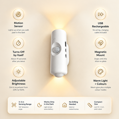 Motion Sensor Wall Light – Magnetic Rechargeable LED Lamp