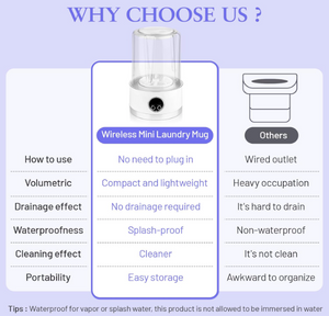 Mini Washing Machine